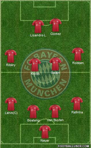 FC Bayern München Formation 2011