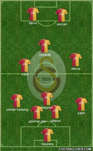 Galatasaray SK Formation 2011