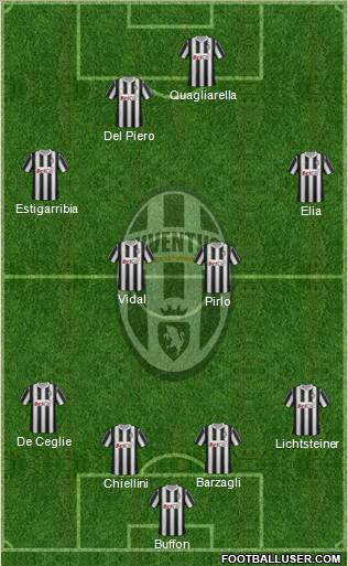 Juventus Formation 2011