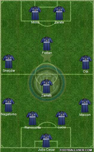 F.C. Internazionale Formation 2011