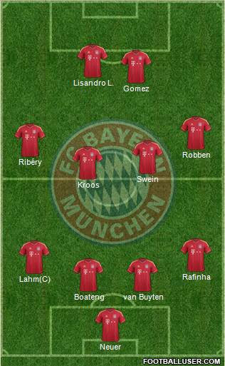 FC Bayern München Formation 2011