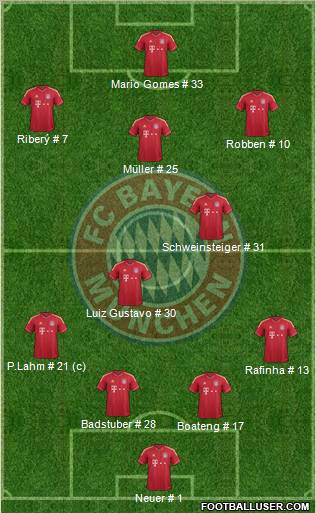 FC Bayern München Formation 2011