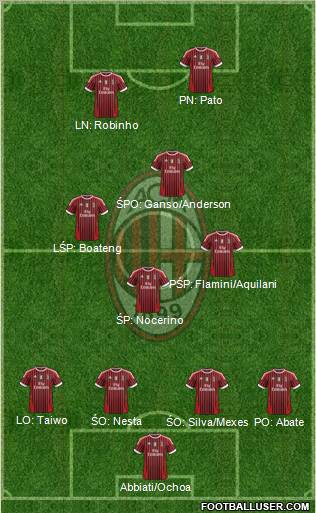 A.C. Milan Formation 2011