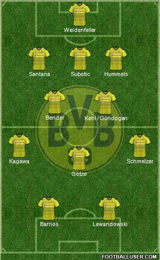 Borussia Dortmund Formation 2011