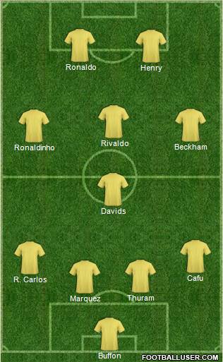 Dream Team Formation 2011