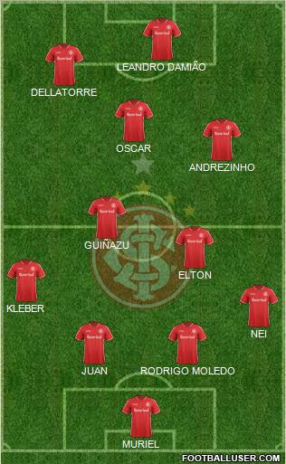 SC Internacional Formation 2011