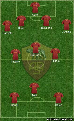 AS Roma Formation 2011