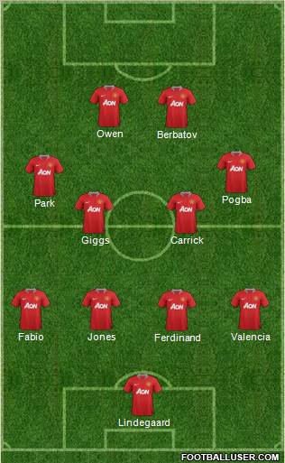 Manchester United Formation 2011