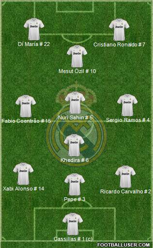 Real Madrid C.F. Formation 2011