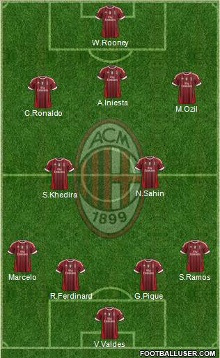 A.C. Milan Formation 2011