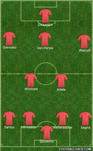 Champions League Team Formation 2011