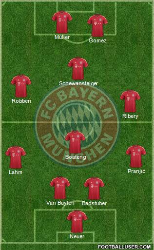 FC Bayern München Formation 2011