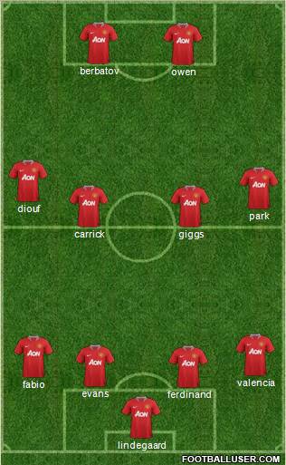 Manchester United Formation 2011