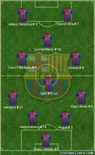 F.C. Barcelona Formation 2011