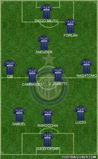 F.C. Internazionale Formation 2011