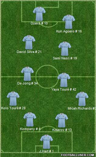 Manchester City Formation 2011