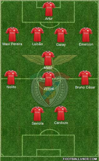 Sport Lisboa e Benfica - SAD Formation 2011