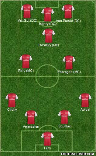 Arsenal Formation 2011