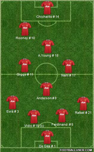 Manchester United Formation 2011