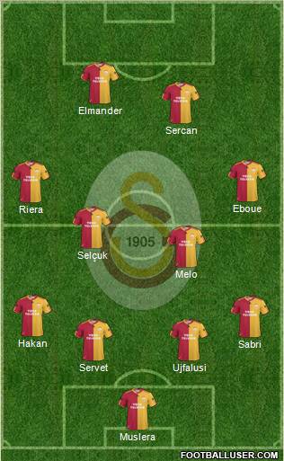 Galatasaray SK Formation 2011