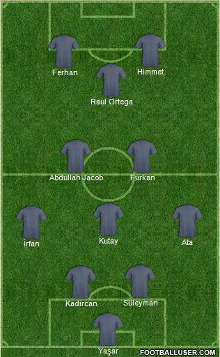 Dream Team Formation 2011