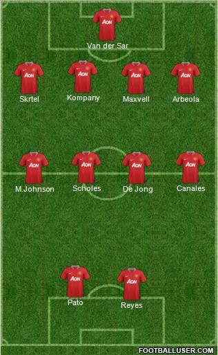 Manchester United Formation 2011