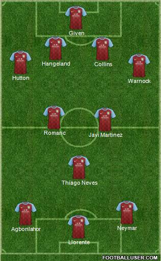 Aston Villa Formation 2011