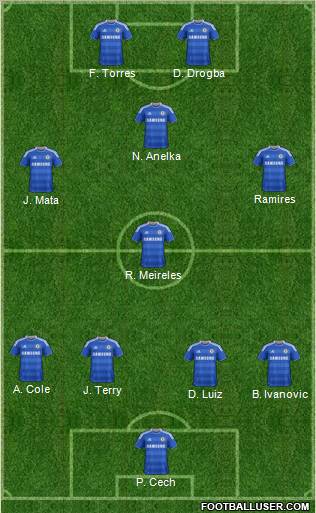 Chelsea Formation 2011