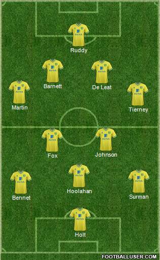 Norwich City Formation 2011
