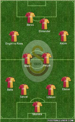 Galatasaray SK Formation 2011