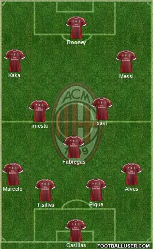 A.C. Milan Formation 2011