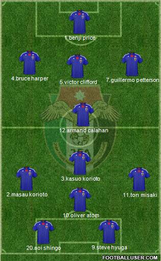 Japan Formation 2011