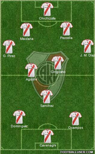River Plate Formation 2011