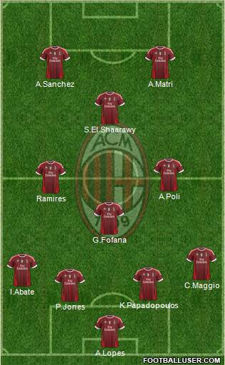 A.C. Milan Formation 2011