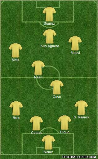 Dream Team Formation 2011