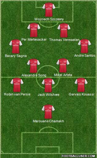 Arsenal Formation 2011