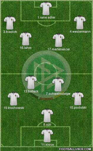 Germany Formation 2011