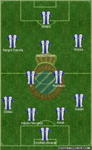 R.C.D. Espanyol de Barcelona S.A.D. Formation 2011
