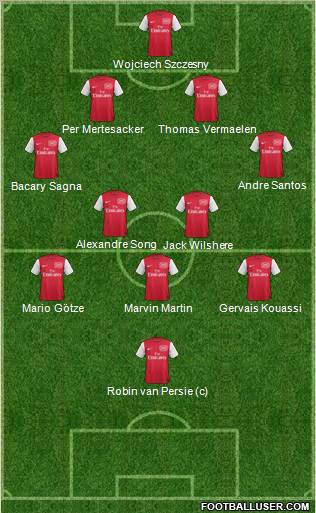 Arsenal Formation 2011