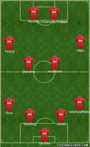 Manchester United Formation 2011