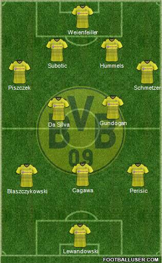 Borussia Dortmund Formation 2011