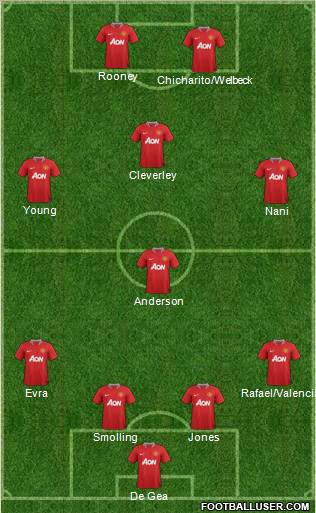 Manchester United Formation 2011