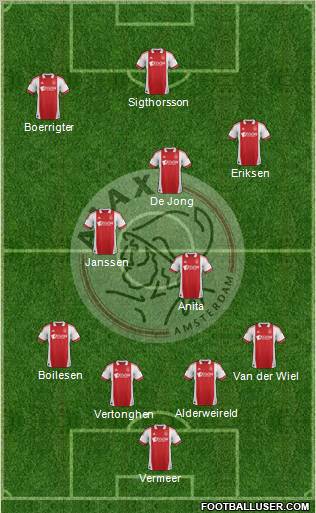 AFC Ajax Formation 2011