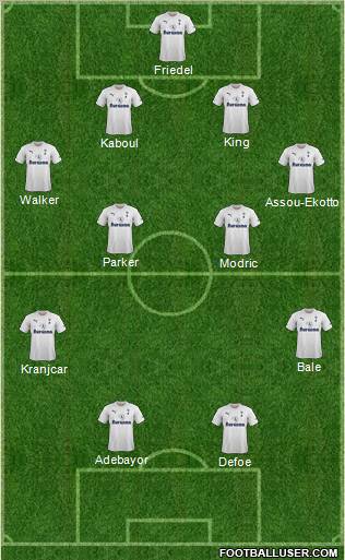 Tottenham Hotspur Formation 2011