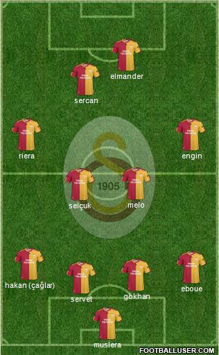 Galatasaray SK Formation 2011