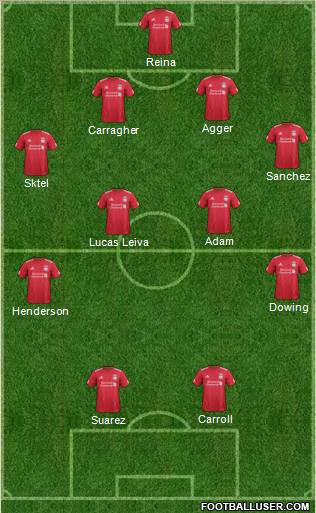 Liverpool Formation 2011