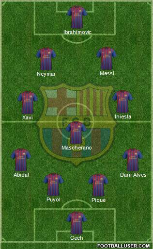 F.C. Barcelona Formation 2011