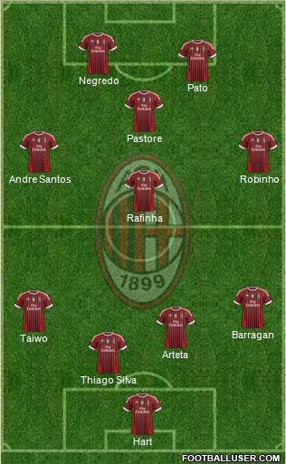 A.C. Milan Formation 2011