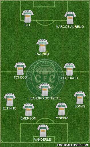 Coritiba FC Formation 2011