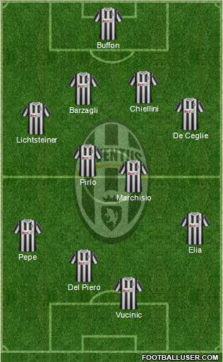 Juventus Formation 2011